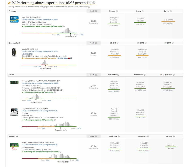 PC Gaming High-End | i7-8700K | RTX 2070 | 16GB RAM | 2.2TB SSD+HDD