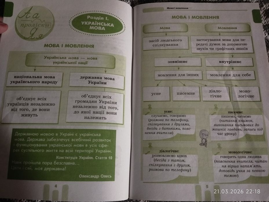 Перший довідник учня 1-4 класи