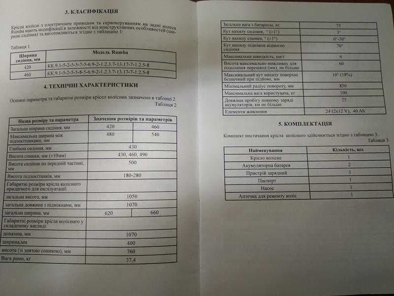 коляска электрическая-электроколяска Sunrise Medical Rumba инвалидная
