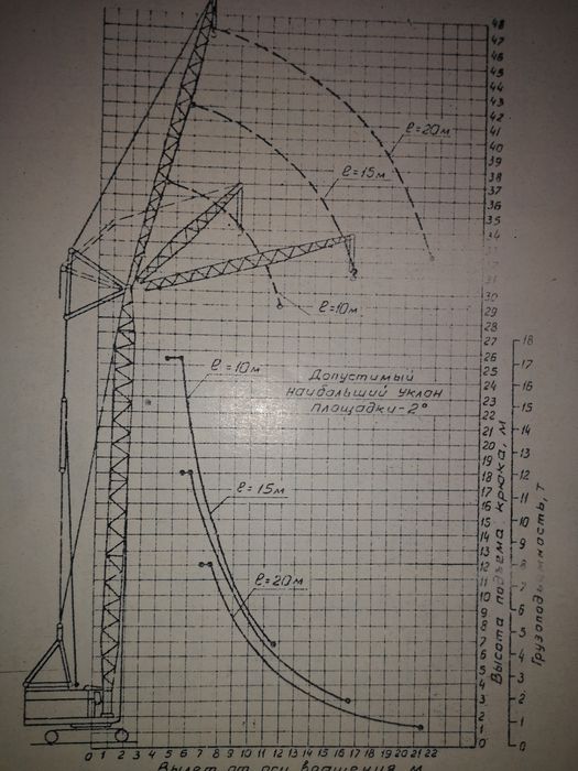 Оренда гусеничного крана МКГ-25БР