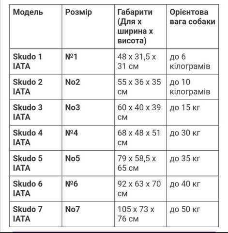 Переноска скудо иата для собак і котів для авіаперевезеннь SKUDO IATA