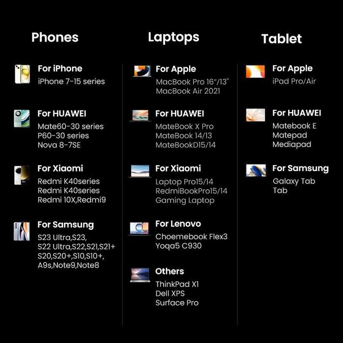 Зарядний пристрій 160W UGREEN Nexode PRO X763 - GaN - PD3.1 - Блок Вт