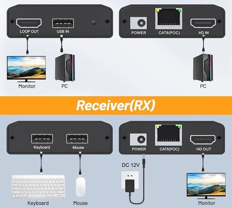 Youtinghdav HDMI USB KVM Extender Przedłużacz