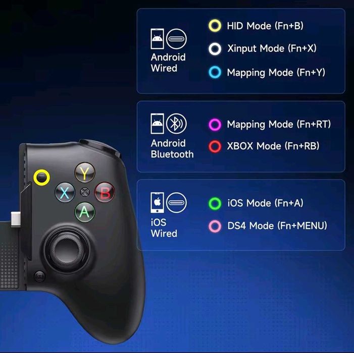 EasySmx m20  (Bluetooth + USB-C, Hall эффект стики, 1000Hz, механические кнопки,RGB)