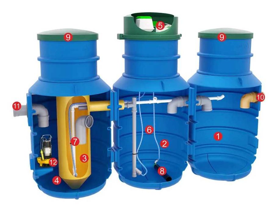 Oczyszczalnia  biologiczna PureFlow 3000  PN-EN 12566-3+A2:2013-10