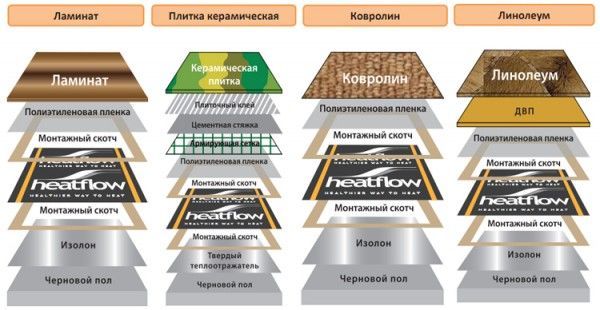 Якісна Інфрачервона плівка для теплої підлоги Rexva PTC Теплий пол