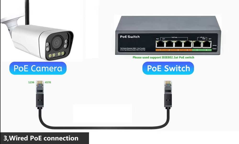Видеокамеры  наблюдения PTZ, Камеры уличные, IP, Wi-Fi, HD