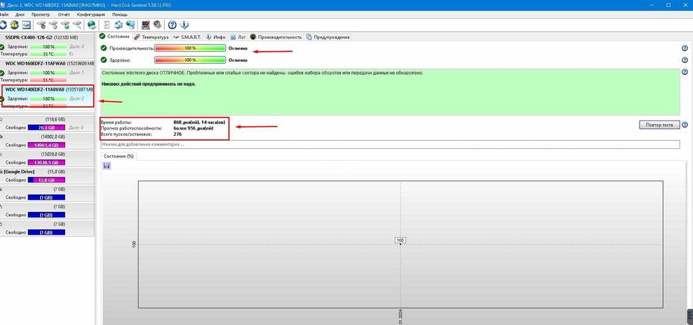Внешний жесткий диск 3.5" USB 14.0TB WD Elements  (WDBWLG0140HBK-EESN)