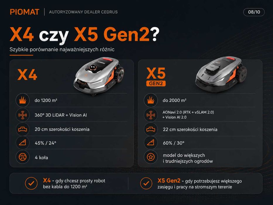 Cedrus Sunseeker X4 LiDAR bez kabla Vision AI do 1200 m2