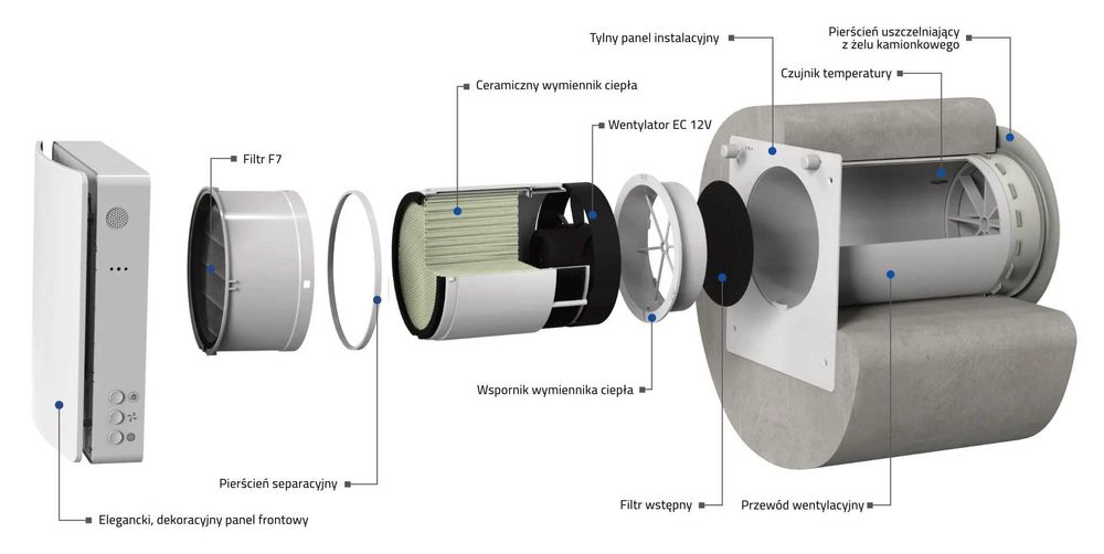 Rekuperator ścienny aeroVent DIRECT AV60