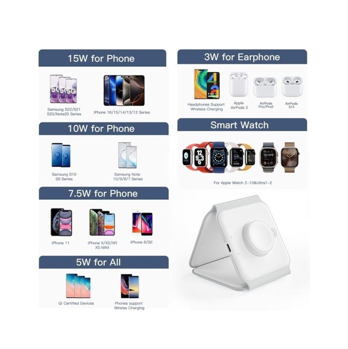 Carregador 3 em 1 sem fios para Iphone