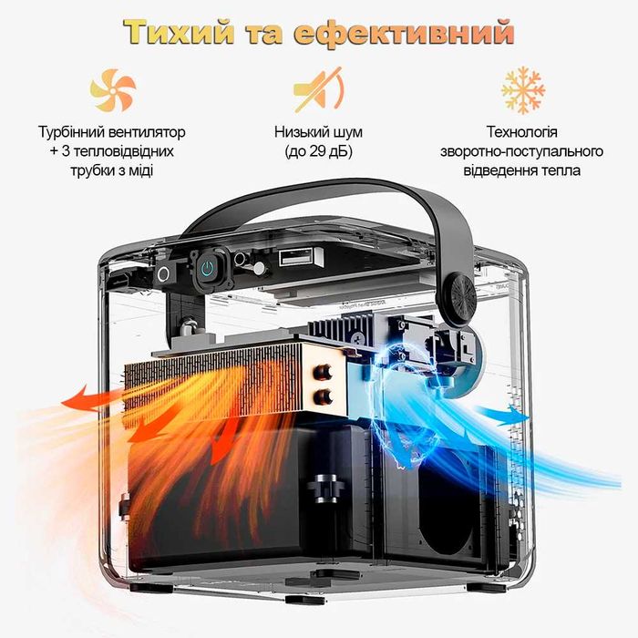 TouYinger G5 акумуляторний FullHD DLP проектор (*Київ*)