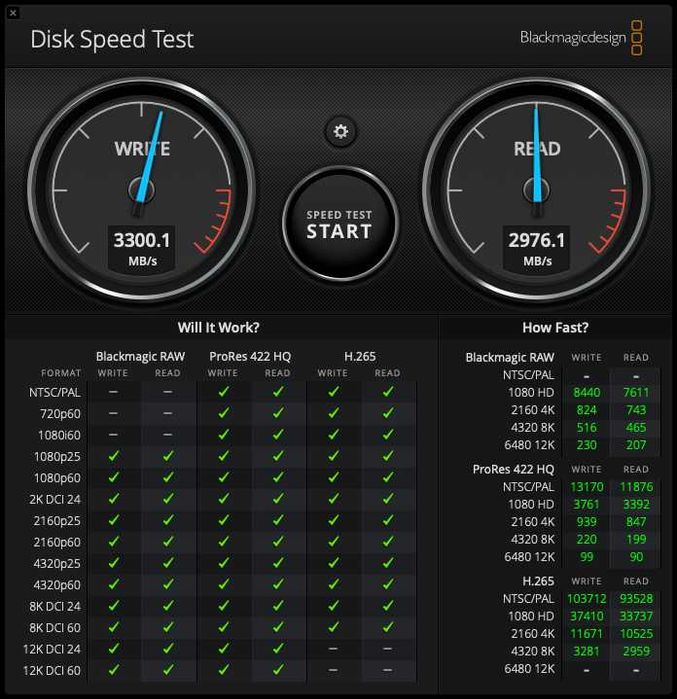 Mac Mini M4 16GB RAM 2TB SSD + dock Minisouporu - Gwarancja