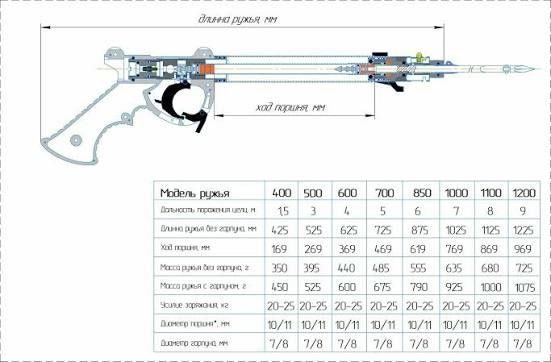 Подводное ружьё Таймень 600 м8 пневмовакуумное подводная охота