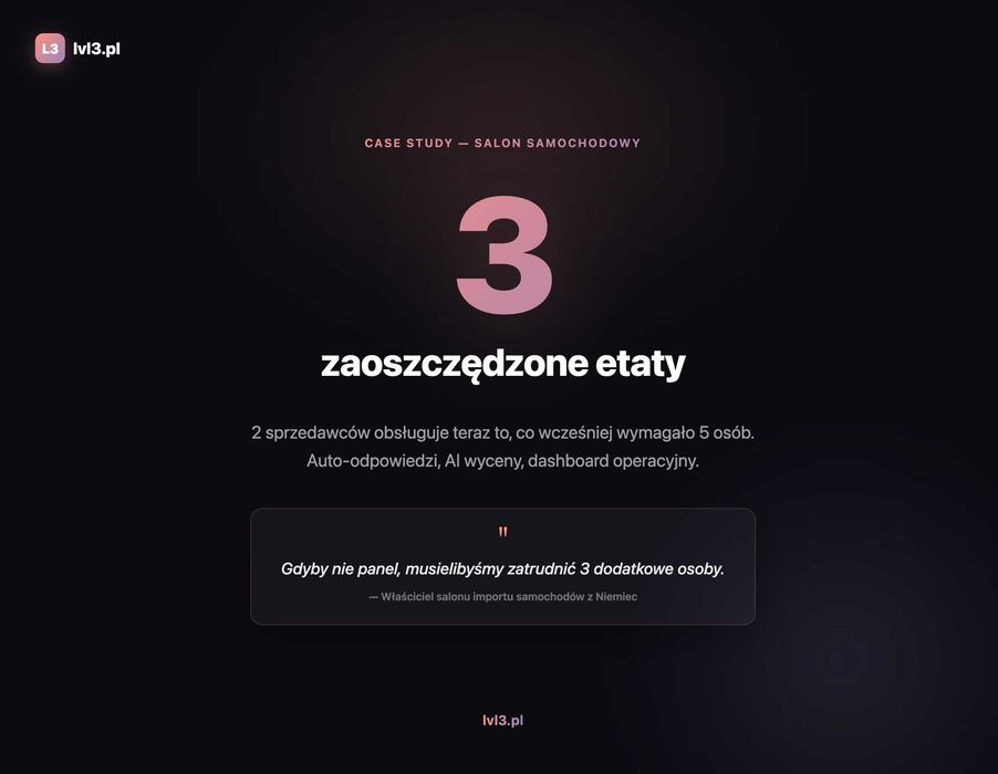 Strony internetowe z panelem klienta | Wszystko w cenie