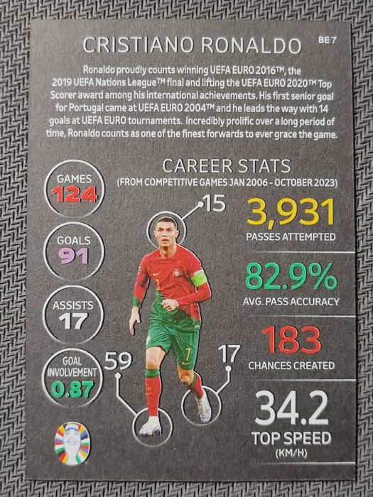 Euro 2024 Match attack BE7 Cristiano Ronaldo Black Edge Edition