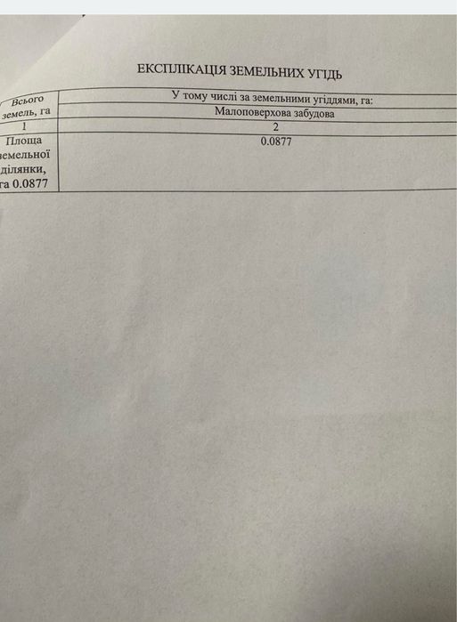 Продаж ділянок на Щасливому з комунікаціями !