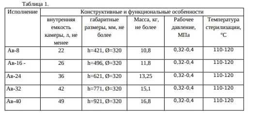 Автоклав на 16 банок Нержавейка ЛАН Фланцевий (16 24 32 40 б)