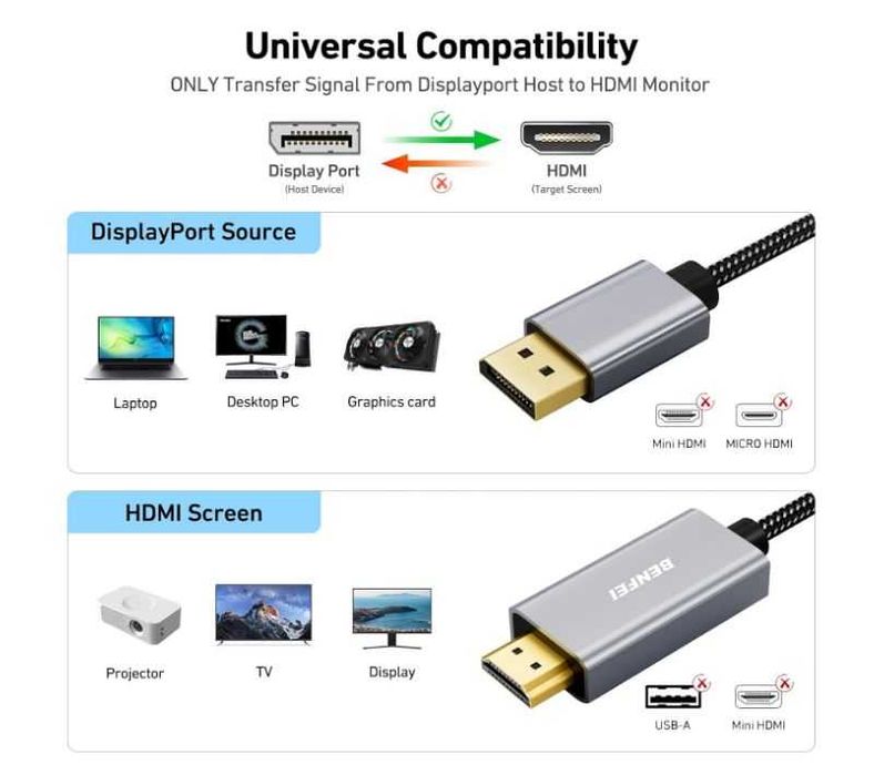 BENFEI DisplayPort to HDMI Przewód 180cm 4K