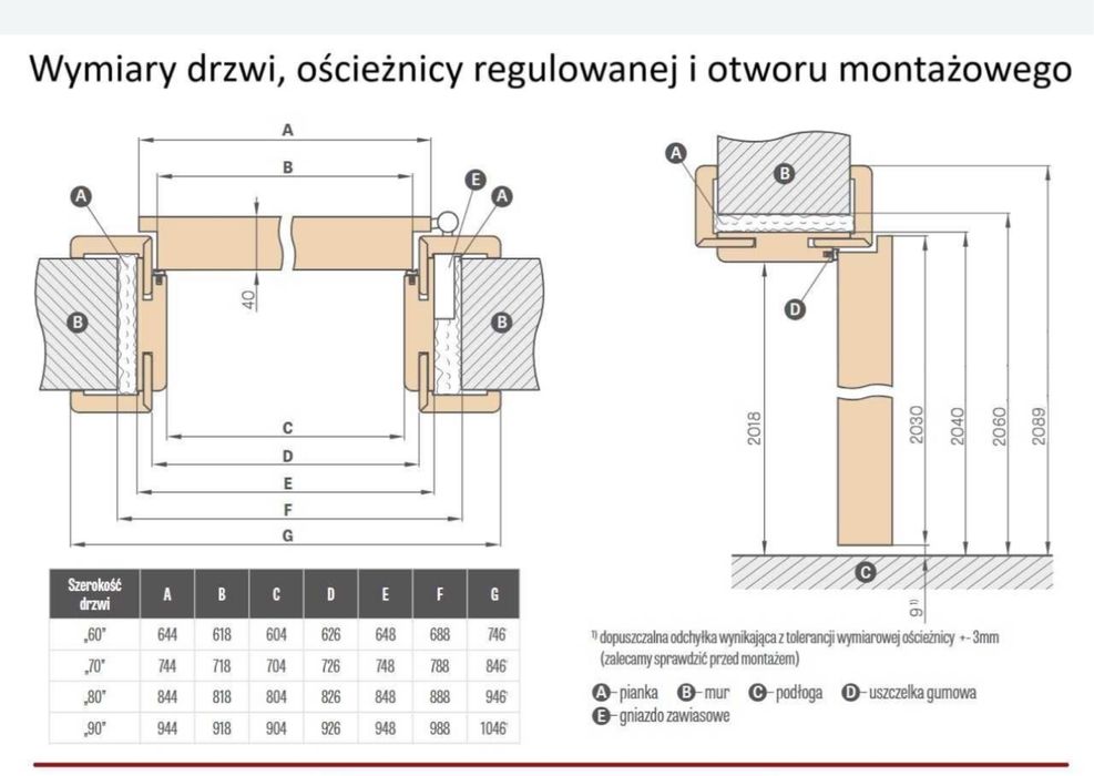 Oscieznica futryna regulowana stala przylgowa od 80mm do 300mm od reki