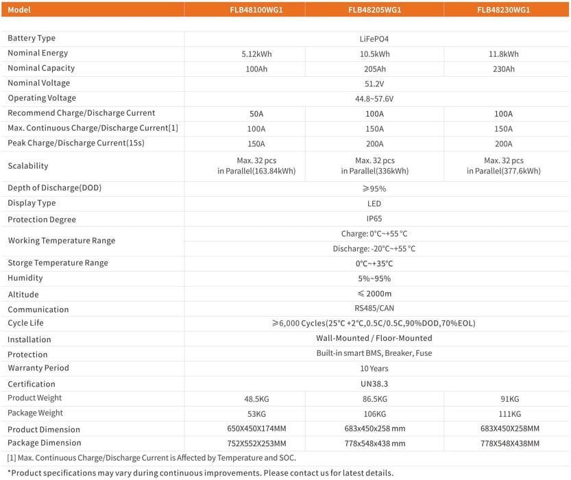 Magazyn energii Felicity Solar FLB48100WG1-H 5.12 kWh LiFePO4 LFP IP65