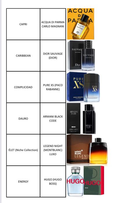 PERFUMES YODEYMA (EQUIVALENCIAS)