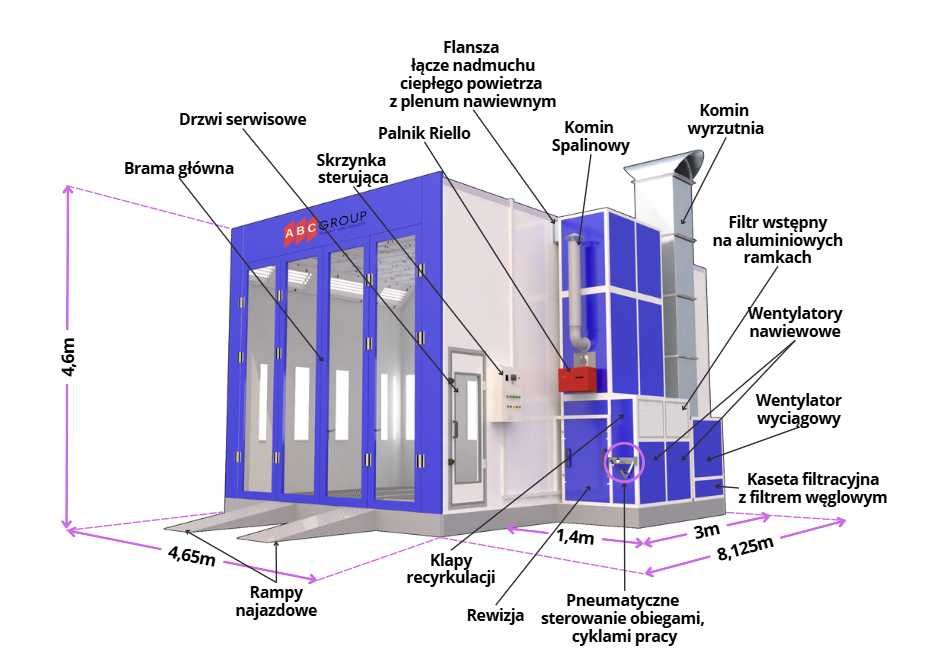Kabina lakiernicza 8,125x4,65m ABC-Group komora lakiernia malarnia