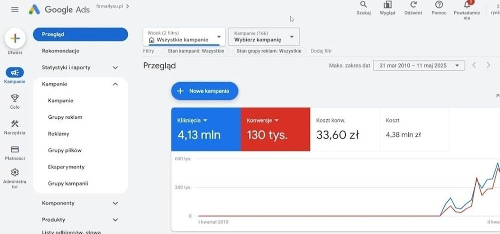 12 Lat Doświadczenia I Pozycjonowanie I Reklamy Google Ads I Sprawdź