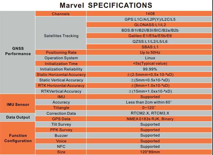 GPS (GNSS) com LASER - Toda a Topografia na sua Mão
