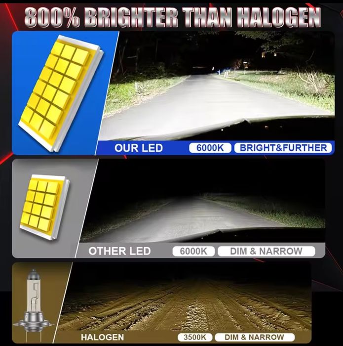 Żarówka LED H7 - NOWOŚĆ !!!