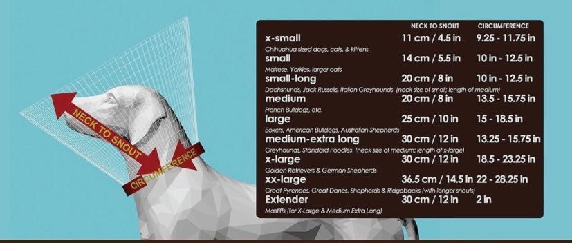 Мякий, захисний, ветеринарний комір Comfy Cone від американського бренду Al