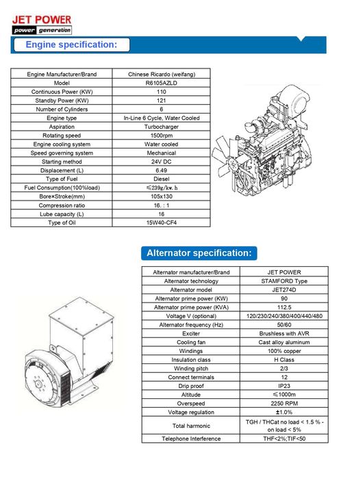 Новий дизельний генератор GF-125/S (125 kva) в наявності