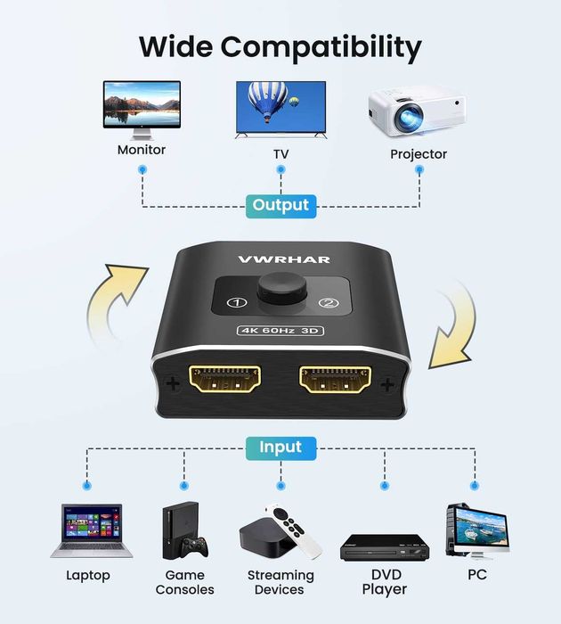 Splitter VWRHAR HW-002 HDMI 2 do 1 Dwukierunkowy