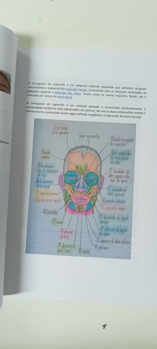 Manual de Toxina botulinica usado