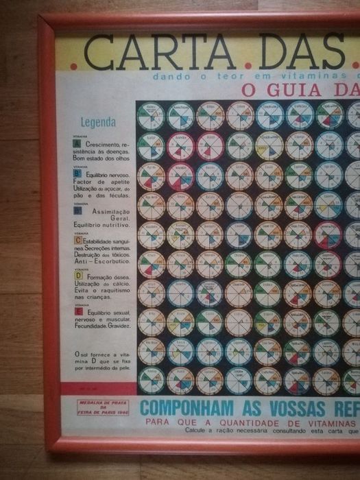 Carta das vitaminas
