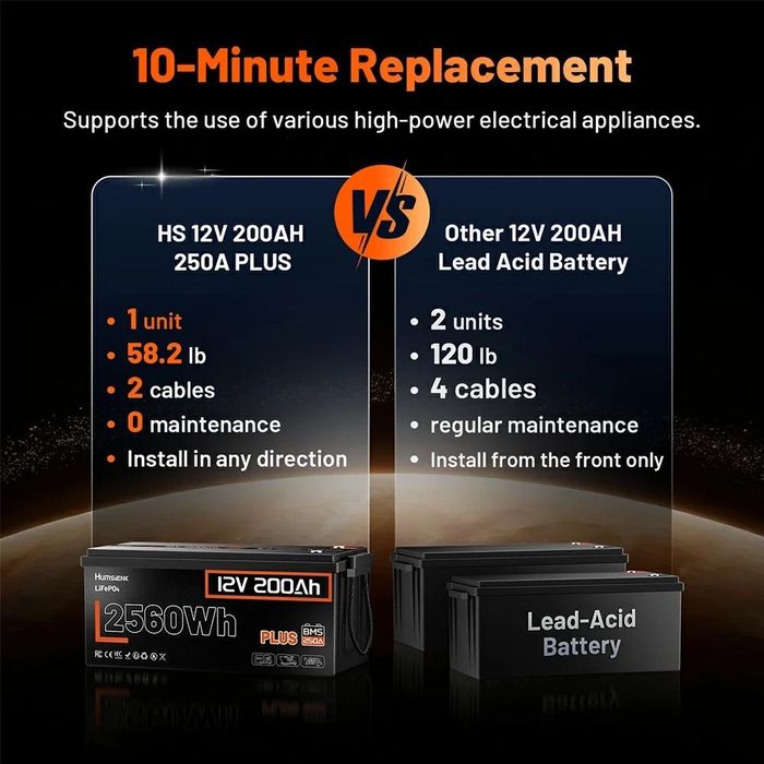 Humsienk 12V 200Ah - та інші LIFePo4 акумулятори