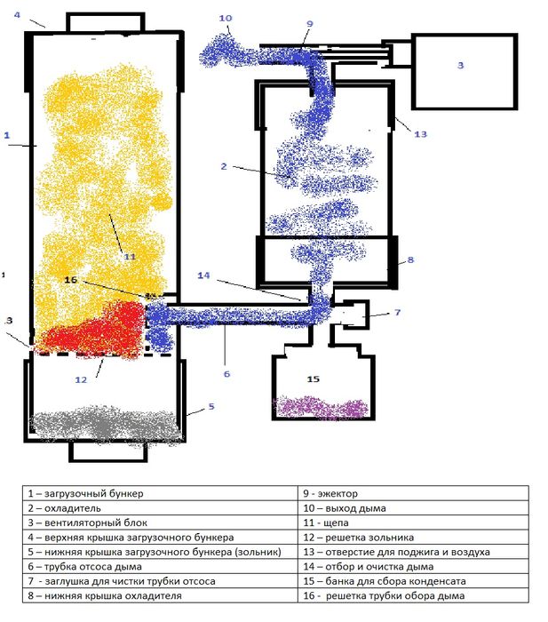 Дымогенератор для коптильни
