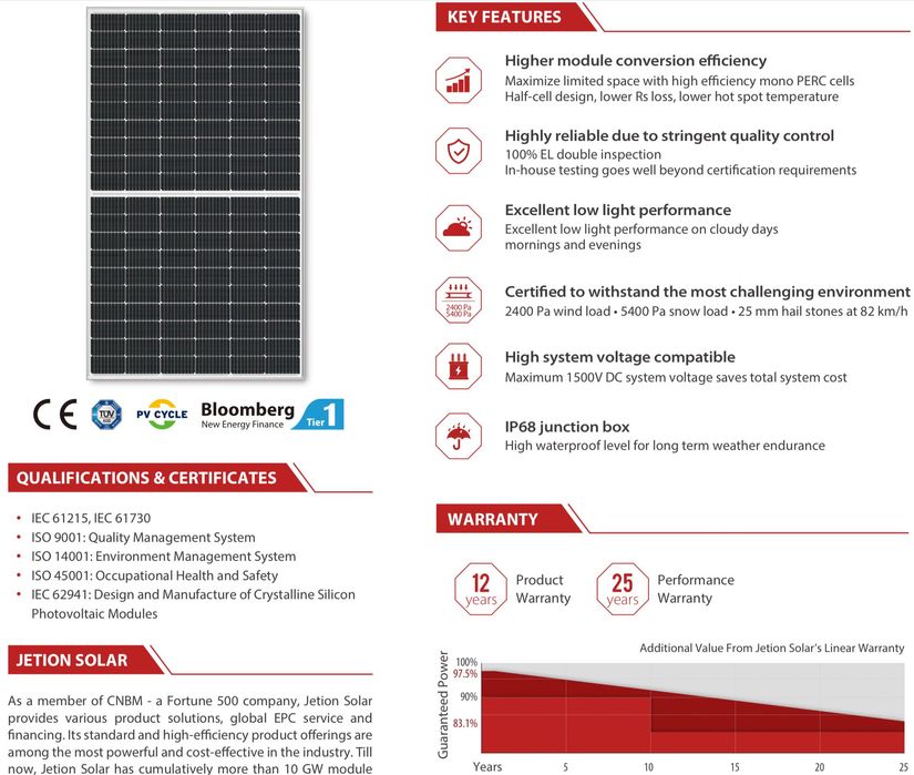 Panel Fotowoltaiczny Jetion 380W Black Frame - 199 zł z VAT!!!
