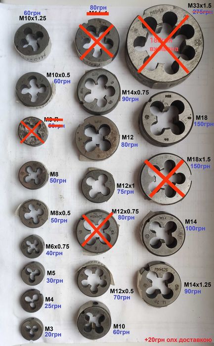 різьбонарізний інструмент