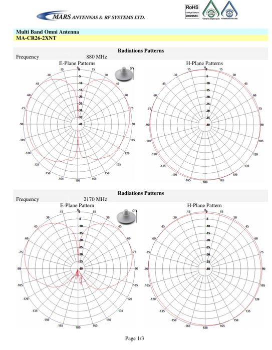 Профессиональная антенна MARS MA-CR26-2x (GSM,3G,4G,LTE,5G,WiFi,BT).