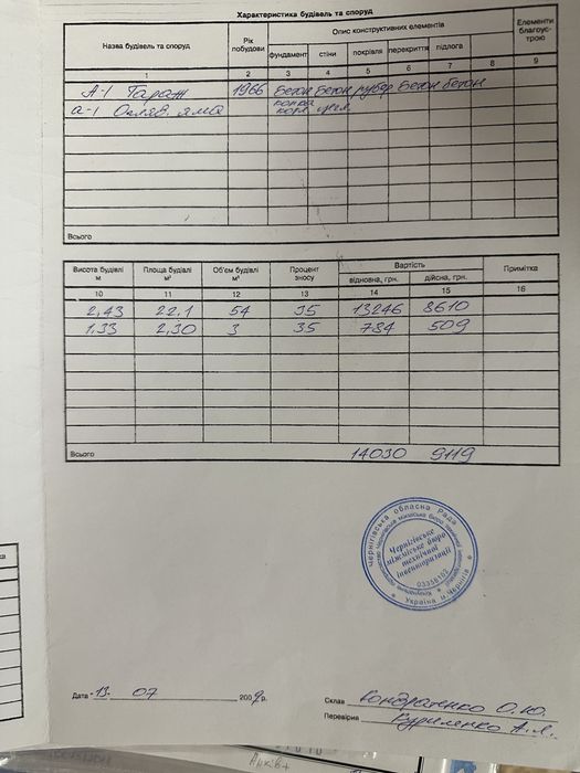Продам гараж центр Площадь гостиница Украина