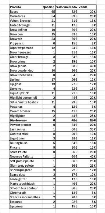 Maquilhagem Anastacia Beverly Hills