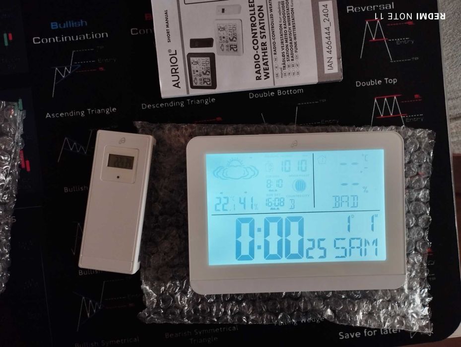 Радіографічна метеостанція