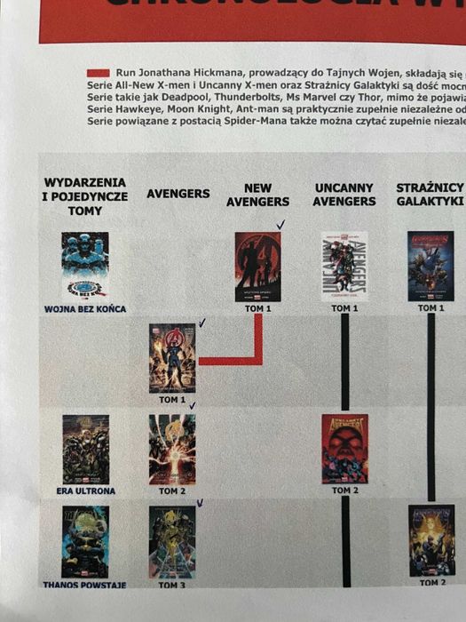 New Avengers - Doskonały świat