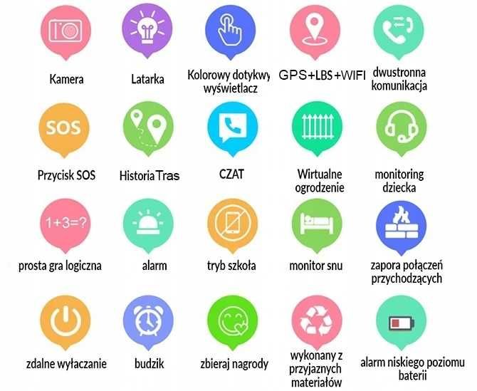 GPS KARTA SIM Smartwatch zegarek lokalizator online dla dzieci dziecka