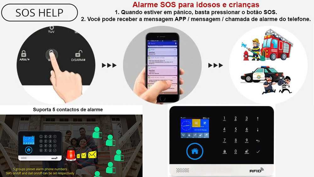 Alarme Tuya Casa/Empresa sem fios GSM/WiFi Android/iOS PT (NOVO)
