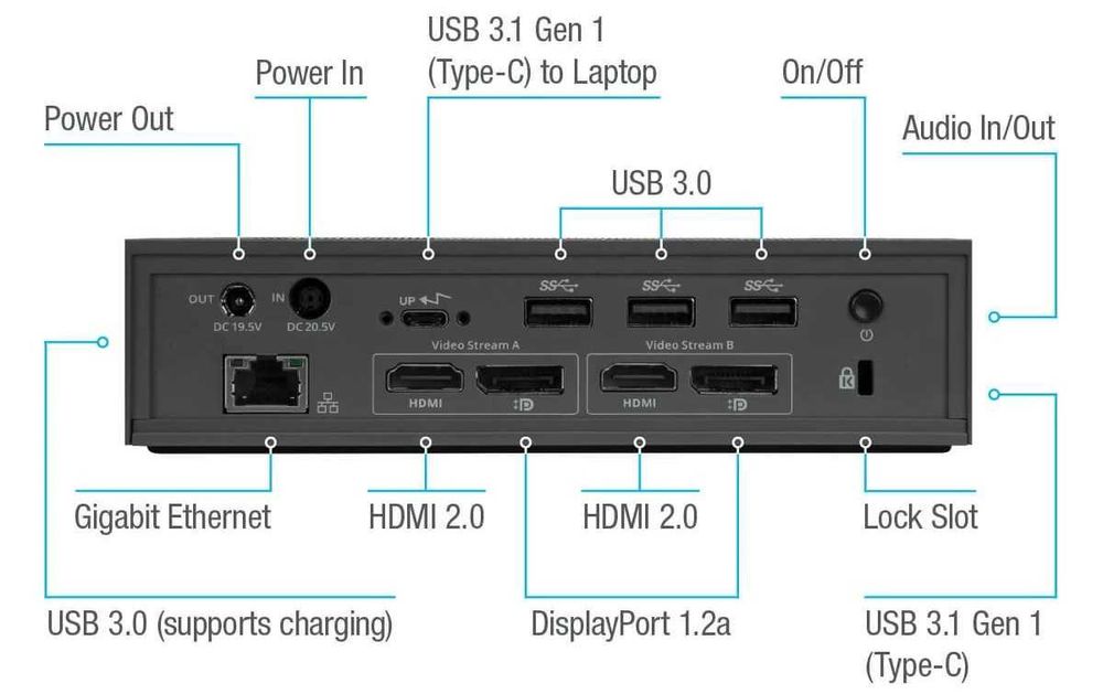 TARGUS 19 DOCK190EUZ stacja dokująca uniwersalna USB-C DOCK190 100W DV4K