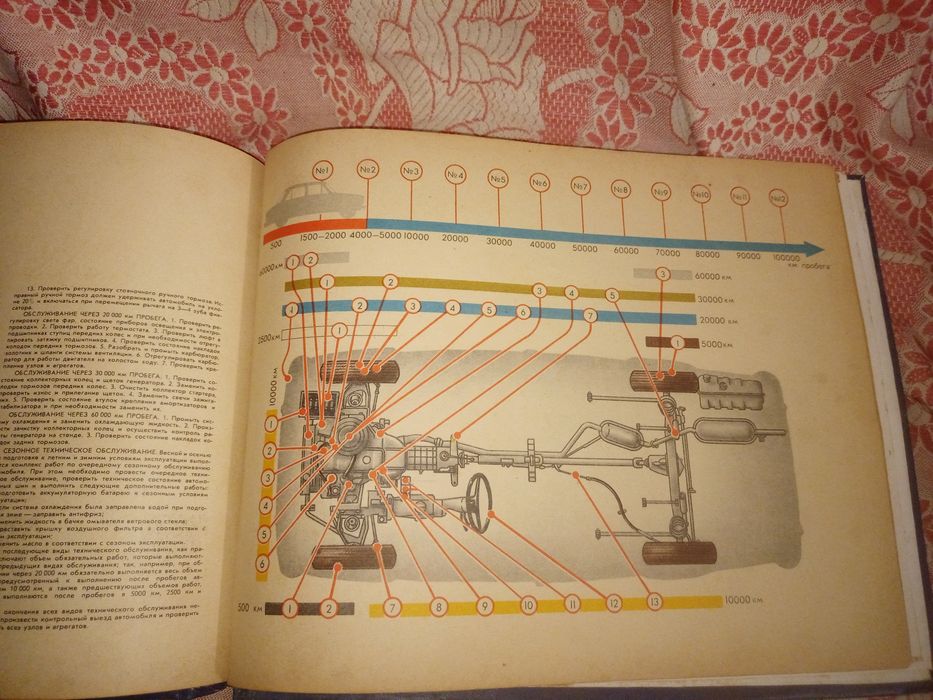 Легкові автомобілі ВАЗ-цветная книга