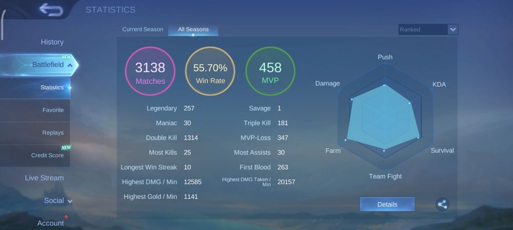 Аккаунт Mobile Legends. Всі герої, максимальні емблеми
