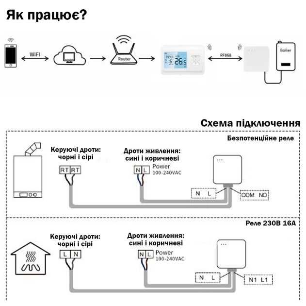 Wi-Fi термостат з бездротовим підключенням до котла (Tuya/Smart Life)